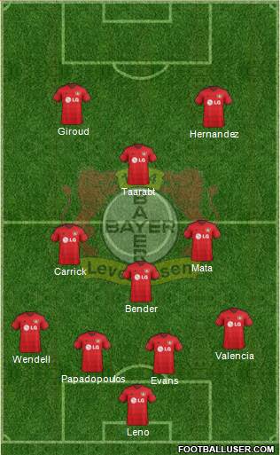 Bayer 04 Leverkusen 4-3-1-2 football formation