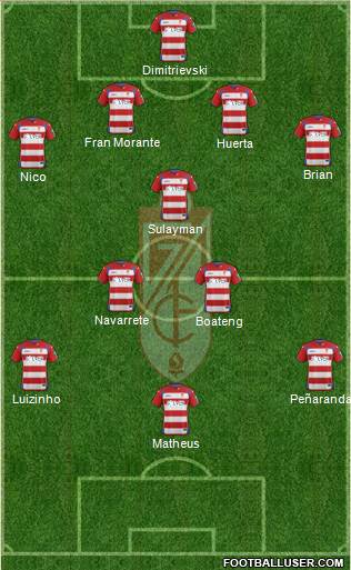 Granada C.F. 4-3-3 football formation