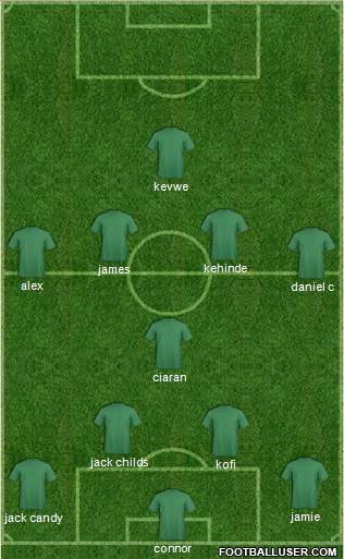 Football Manager Team 4-1-4-1 football formation