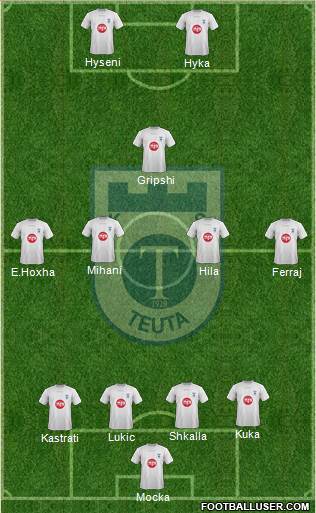 KS Teuta Durrës 4-3-1-2 football formation