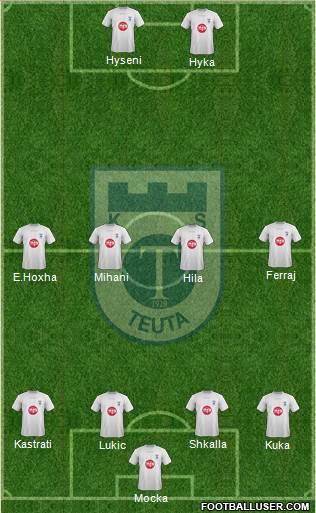 KS Teuta Durrës 4-2-2-2 football formation