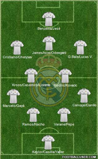 Real Madrid C.F. 4-2-3-1 football formation