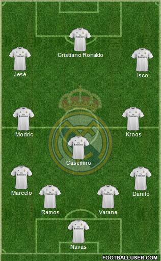 Real Madrid C.F. 4-3-3 football formation