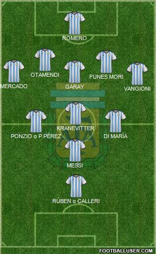Argentina 5-3-2 football formation