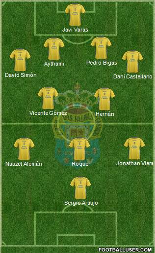 U.D. Las Palmas S.A.D. football formation