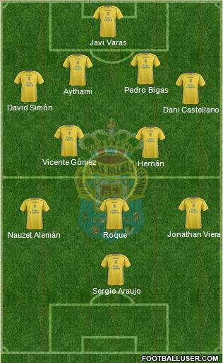 U.D. Las Palmas S.A.D. 4-2-3-1 football formation