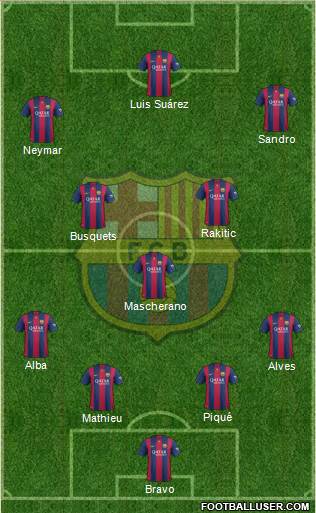 F.C. Barcelona 4-3-3 football formation