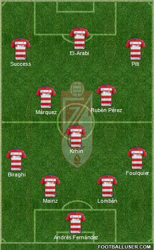 Granada C.F. 4-3-3 football formation