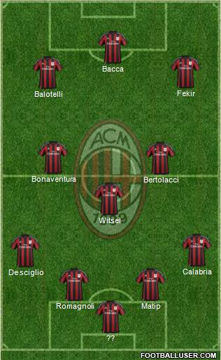 A.C. Milan 4-3-3 football formation