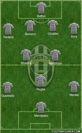 Juventus 4-2-3-1 football formation