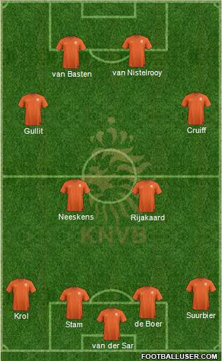 Holland 4-2-2-2 football formation