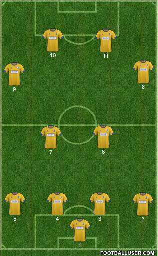 Mansfield Town 4-2-4 football formation