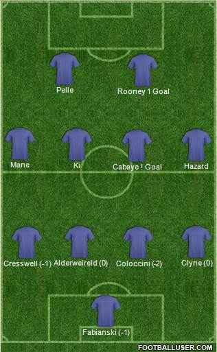 Champions League Team 4-4-2 football formation