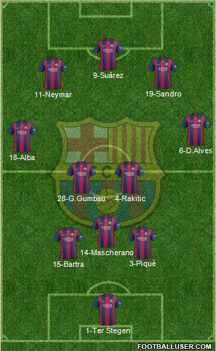 F.C. Barcelona 4-1-3-2 football formation