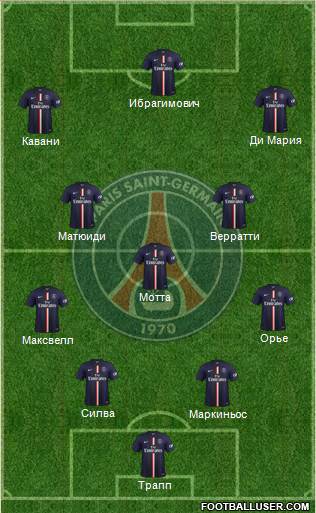 Paris Saint-Germain 4-3-3 football formation