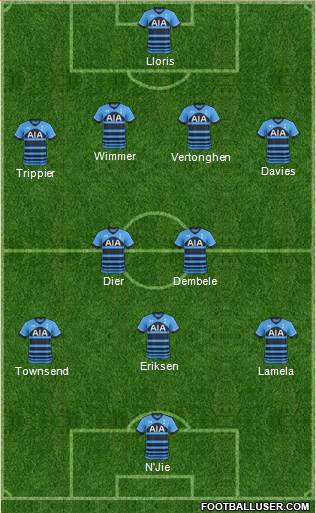 Tottenham Hotspur 4-2-1-3 football formation