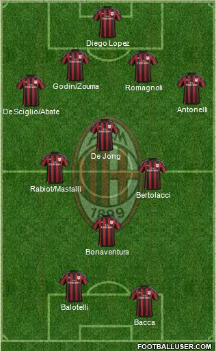 A.C. Milan 4-3-1-2 football formation