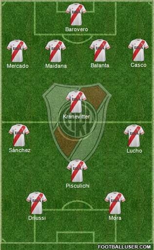 River Plate 4-3-1-2 football formation