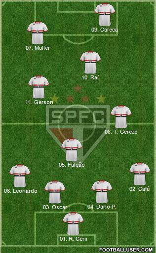 São Paulo FC 4-4-2 football formation