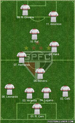 São Paulo FC 4-4-2 football formation