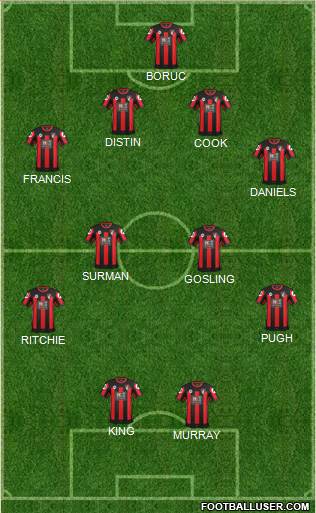 AFC Bournemouth 4-4-2 football formation