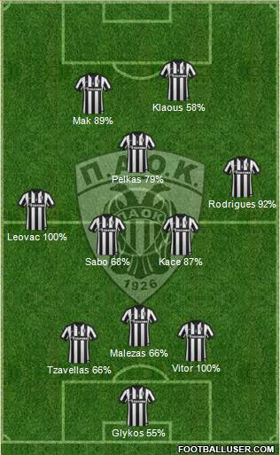 AS PAOK Salonika 3-5-2 football formation