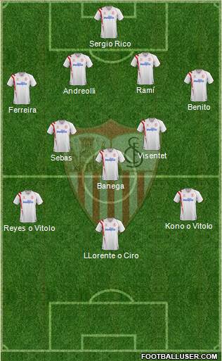 Sevilla F.C., S.A.D. 4-3-3 football formation