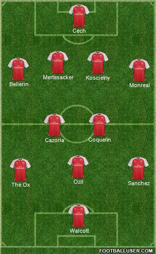 Arsenal 4-1-3-2 football formation