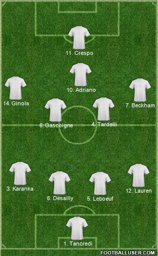 Dream Team 4-4-1-1 football formation