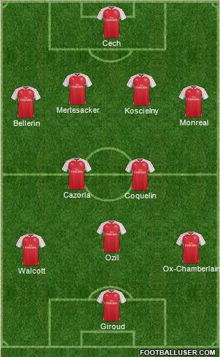 Arsenal 4-2-2-2 football formation