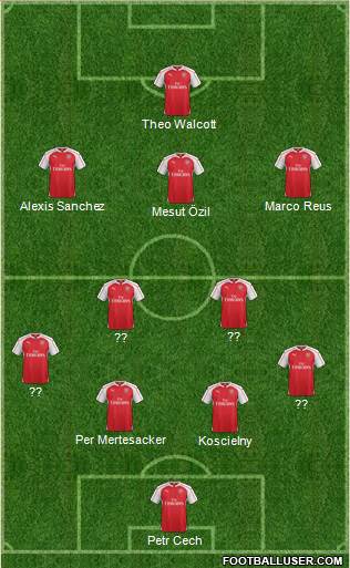 Arsenal 4-2-3-1 football formation