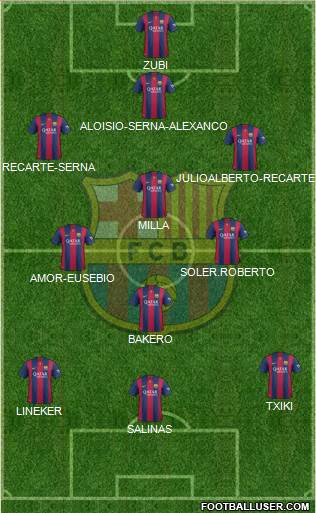 F.C. Barcelona 3-4-3 football formation