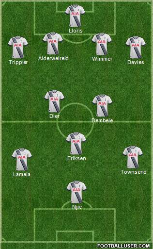 Tottenham Hotspur 4-2-3-1 football formation