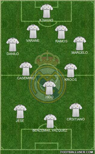 Real Madrid C.F. 4-3-3 football formation