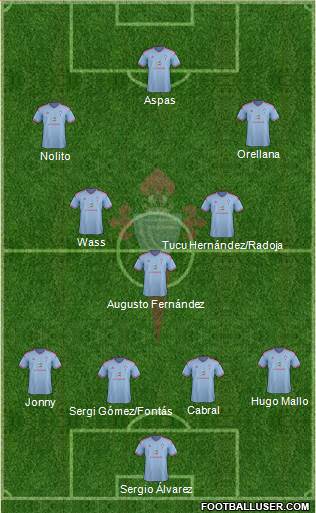 R.C. Celta S.A.D. 4-3-3 football formation