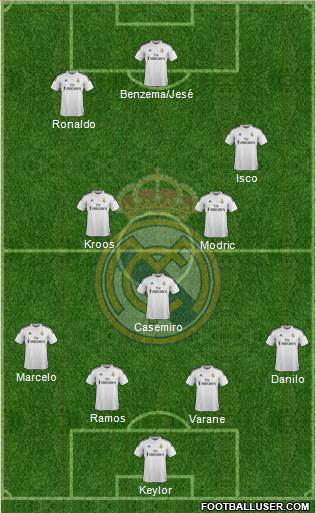 Real Madrid C.F. 4-4-2 football formation