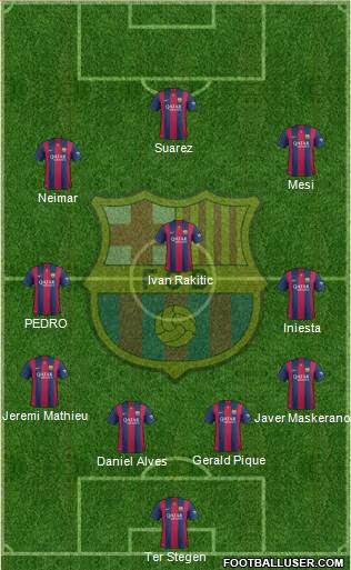 F.C. Barcelona 4-3-3 football formation