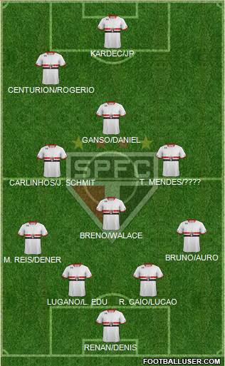 São Paulo FC 4-3-1-2 football formation