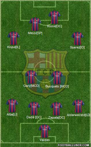 F.C. Barcelona 4-1-2-3 football formation