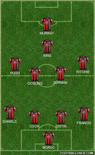 AFC Bournemouth 4-4-1-1 football formation