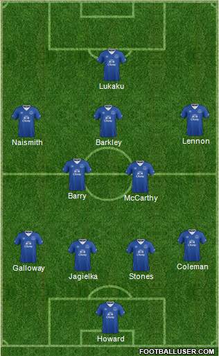 Everton 3-5-2 football formation