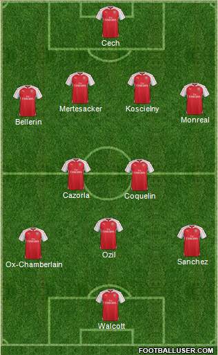 Arsenal 4-2-1-3 football formation