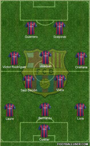 F.C. Barcelona 3-5-2 football formation