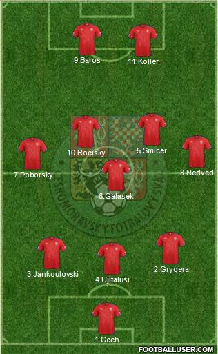 Czech Republic 3-5-2 football formation