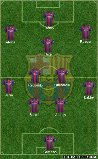 F.C. Barcelona 4-3-3 football formation