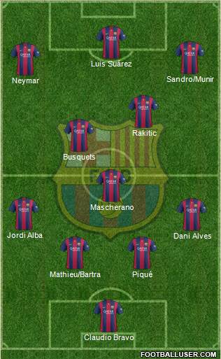 F.C. Barcelona 4-1-2-3 football formation