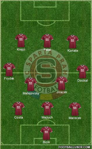 Sparta Prague 3-4-3 football formation