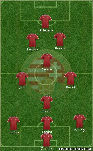 Hungary 4-2-1-3 football formation