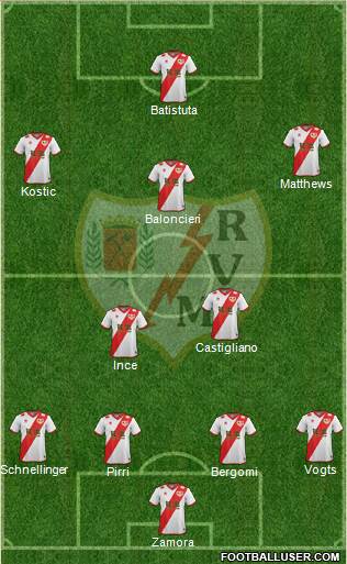 Rayo Vallecano de Madrid S.A.D. 4-2-3-1 football formation