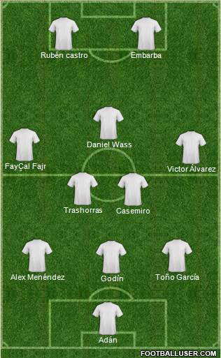 Champions League Team 3-5-2 football formation